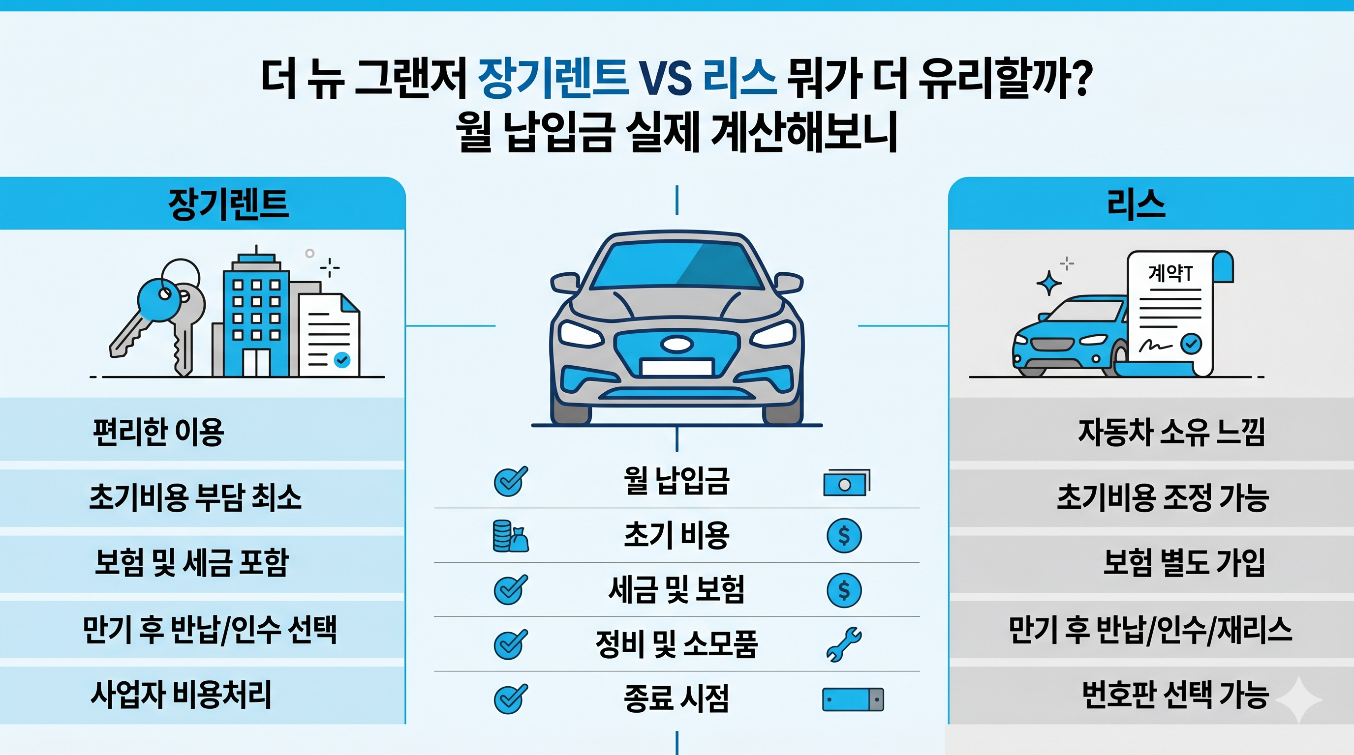2026년 더뉴그랜저 장기렌트 vs 리스 완벽 비교! 월 렌트비와 조건 총정리